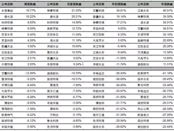 环保灭火剂最新发展动态