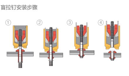 环槽铆钉最新发展