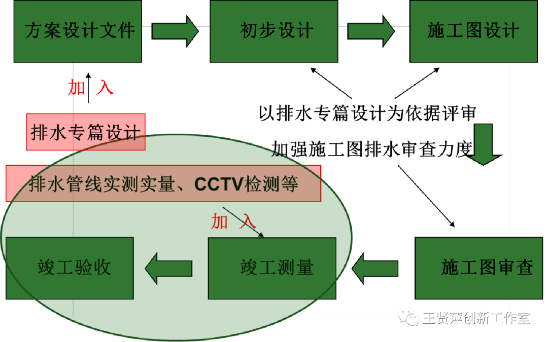 溶剂油纺织网纽扣应对策略