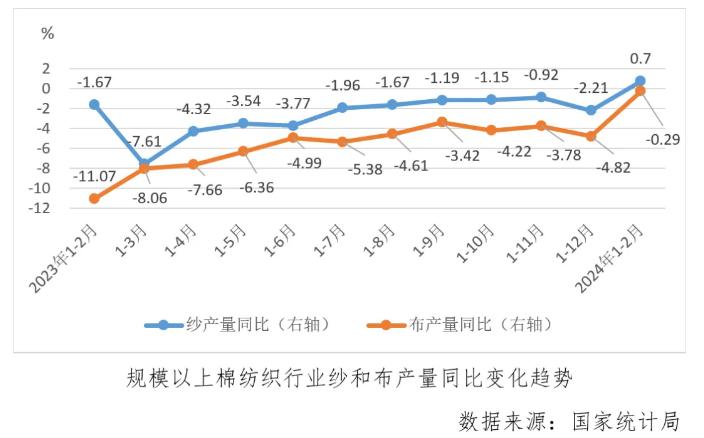 吹干机最新走势