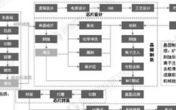 清洗设备详细解答解析落实