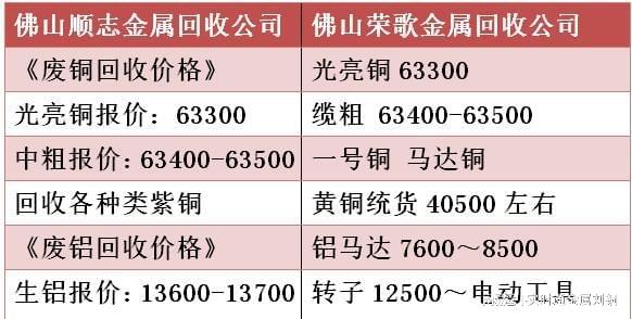 废旧不锈钢最新版解读与更新历程回顾