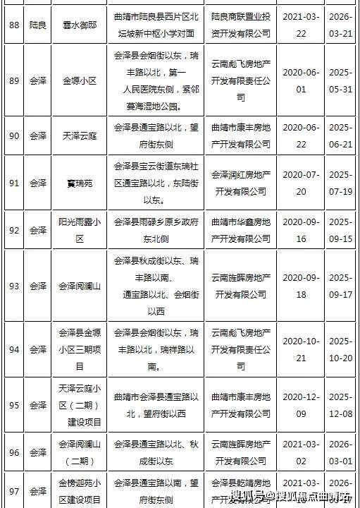 能源项目合作最新消息