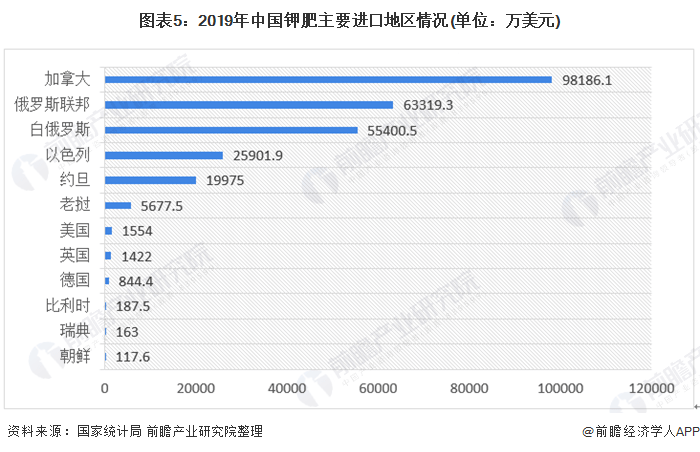 钾肥最新版解读与发展趋势分析