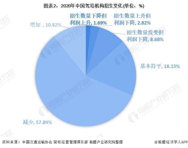 武术培训未来发展趋势