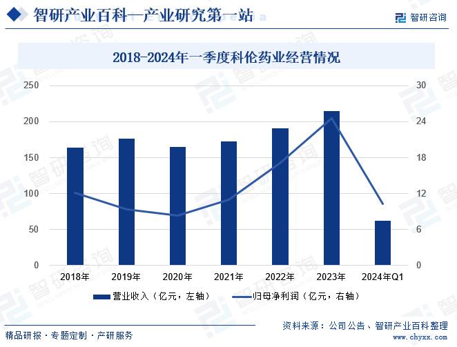 验光师培训市场趋势