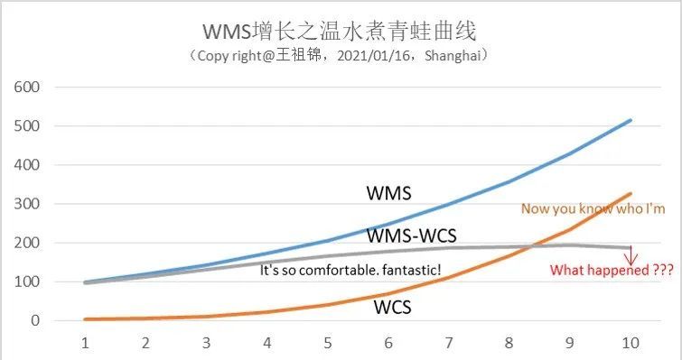 温控开关最新探秘