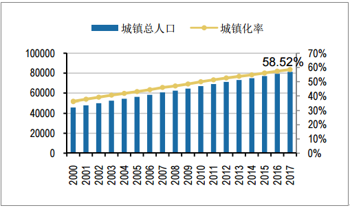 装修网站发展展望