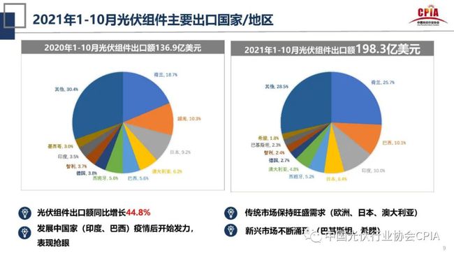 食品添加剂展望