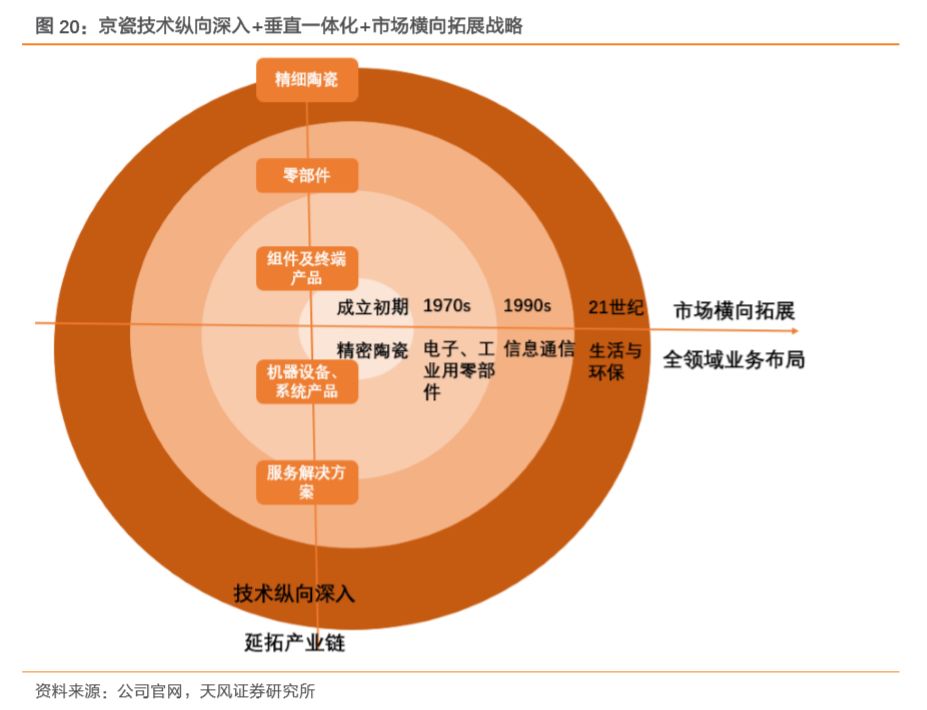 电子电器陶瓷最新趋势