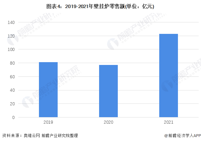 电热水器最新走势与趋势预测分析