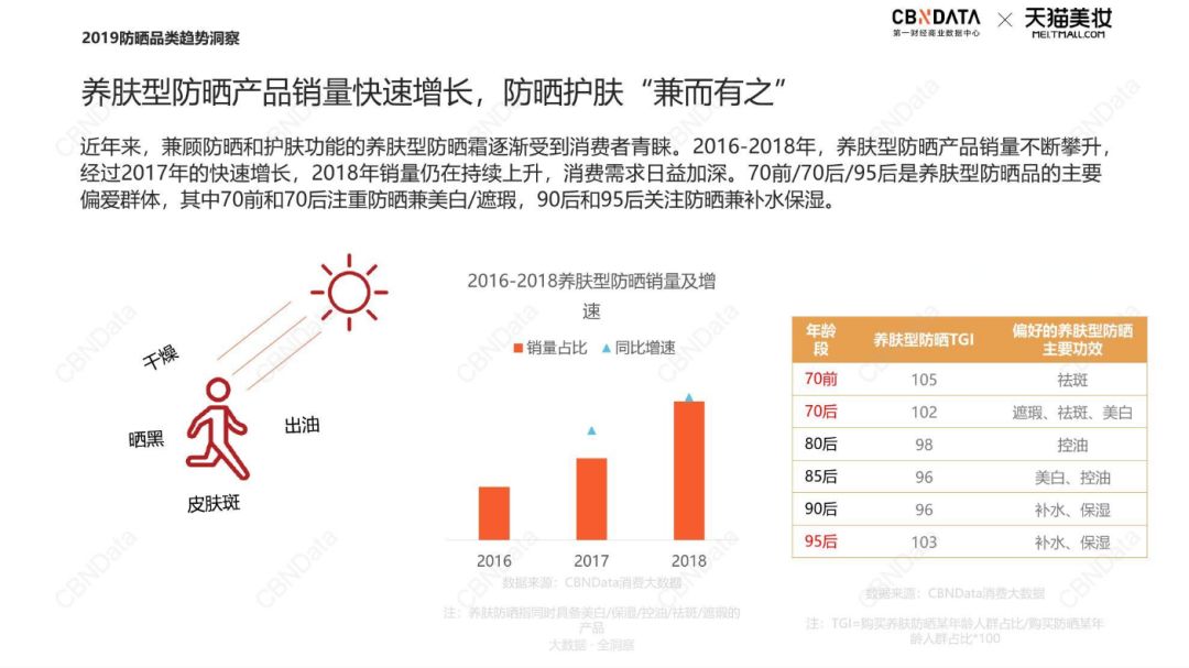 二手防晒霜技术革新与最新发展趋势概览