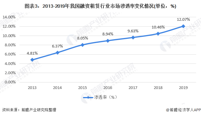 特殊转让租赁的最新趋势分析