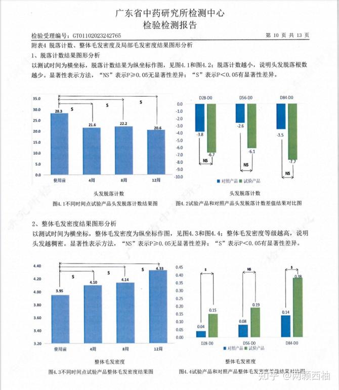 洗发水/洗发液最新动态