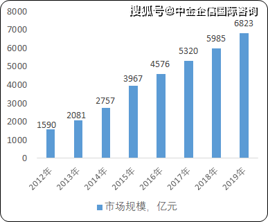 移动式高空作业平台最新走势与趋势预测