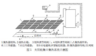 太阳能供暖设备最新概览与全面解读