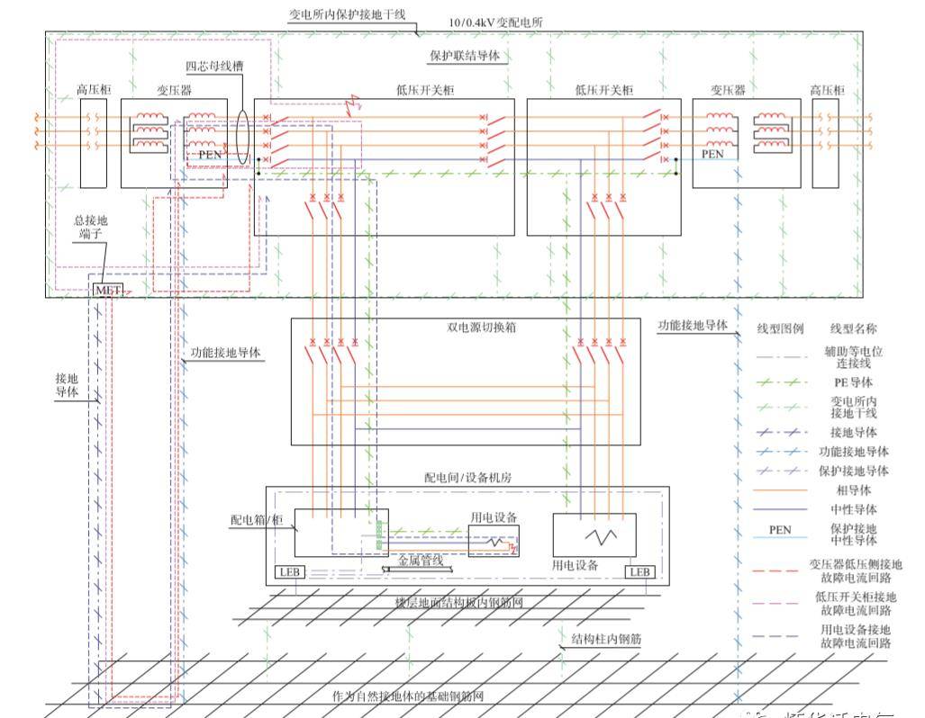 隔离变压器详细解答解析落实