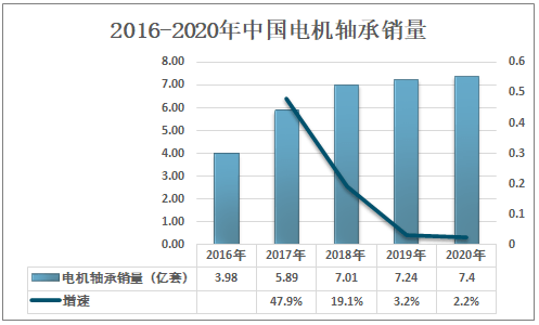 塑料轴承市场趋势深度解析