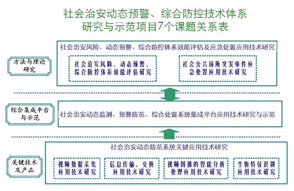 防盗最新动态