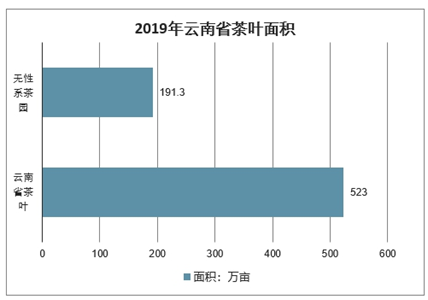 烘干固化设备市场趋势