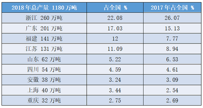 塑料加工最新信息概览