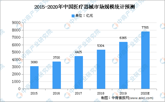 全彩LED支架市场趋势深度解读