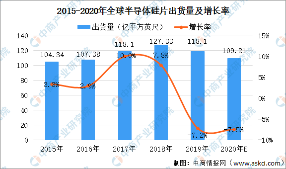 通信测试仪最新走势与趋势预测，未来发展方向及市场影响分析