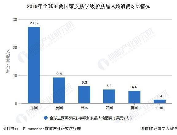 保湿护肤品未来发展趋势分析