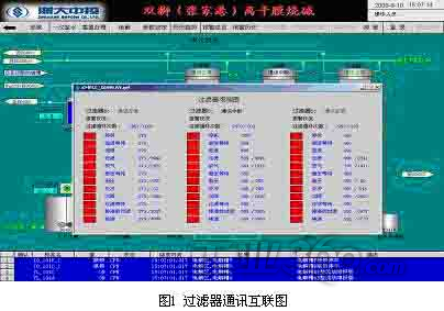 DCS/PLC系统应对策略