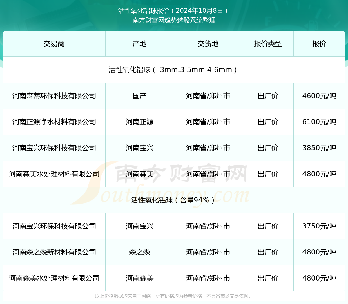 氧化铝刺球最新动态与全面解析