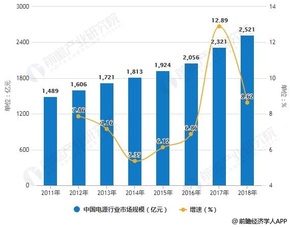 感应开关最新消息