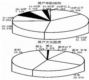 锚链最新内容与特色概览