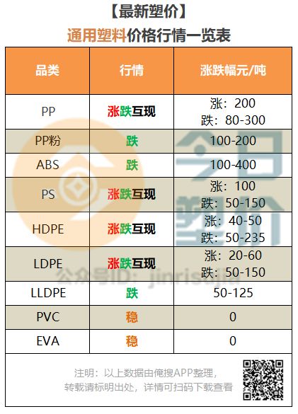 通用塑料全面解析