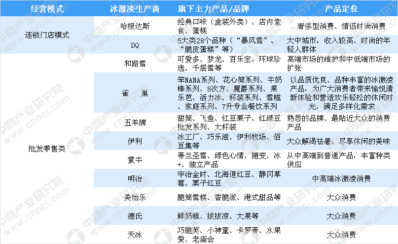 冰淇淋机最新动态更新与未来趋势展望