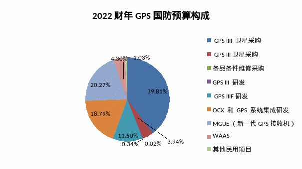 二手GPS导航最新发布与未来探寻，趋势、技术和发展方向