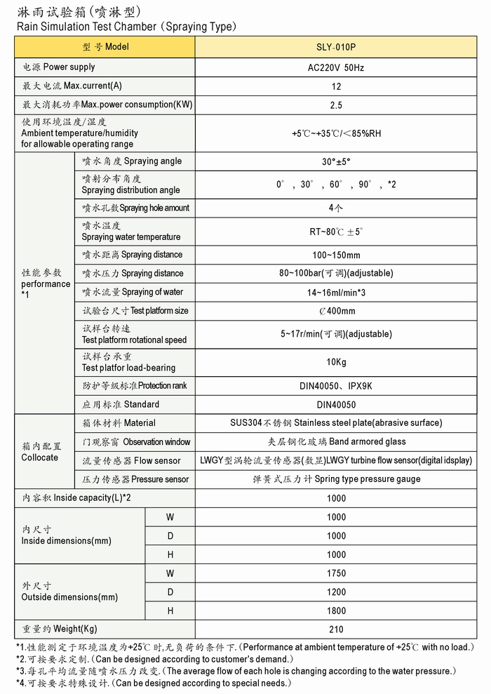 淋雨试验箱最新发展动态