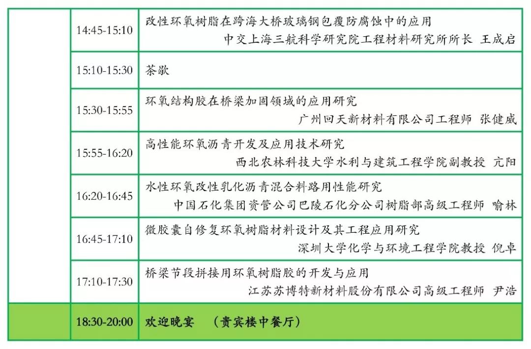 树脂最新消息