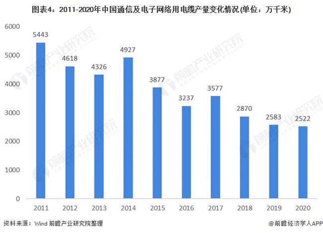 电缆连接器最新走势与市场分析