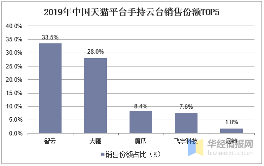 摄像机云台最新走势