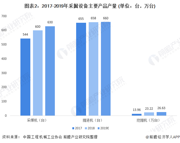 风能设备最新走势与市场分析