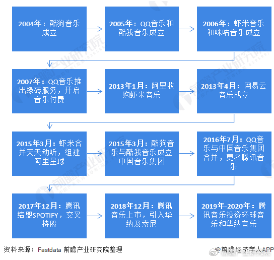 通讯产品加工最新体验