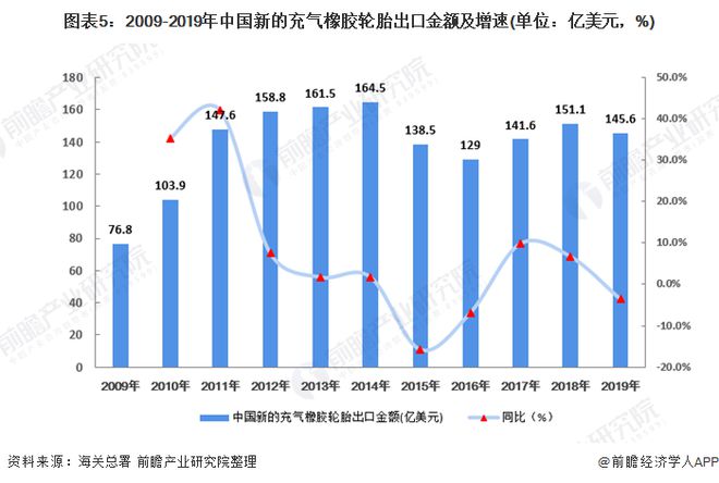 日用橡胶制品最新信息概览与全面解读市场趋势