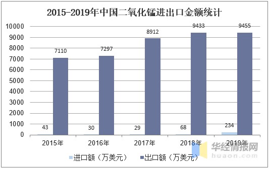 氧化加工最新消息