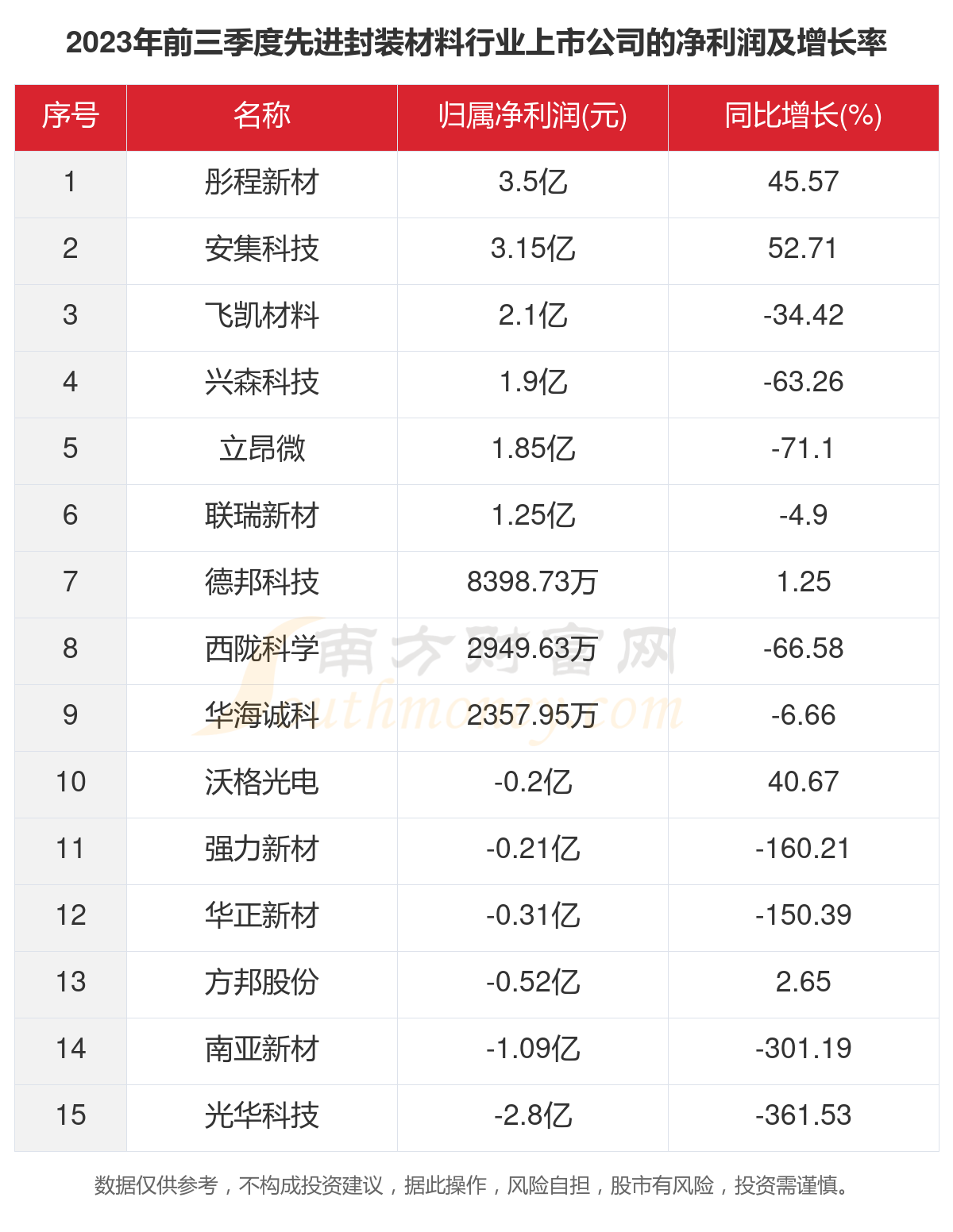 塑料包装材料最新发展动态