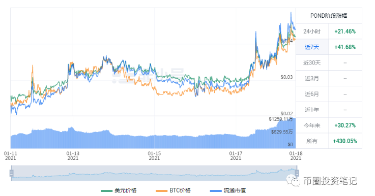 中国现代币未来发展趋势