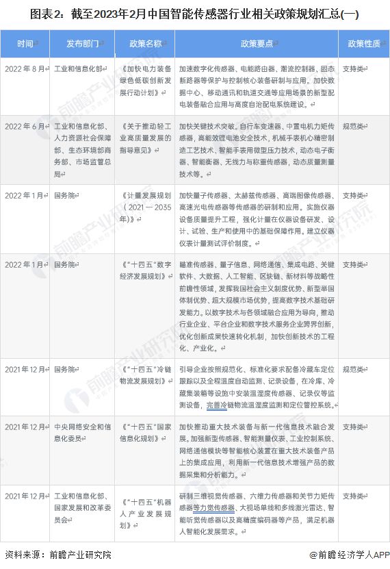 传感器最新版解读与发展