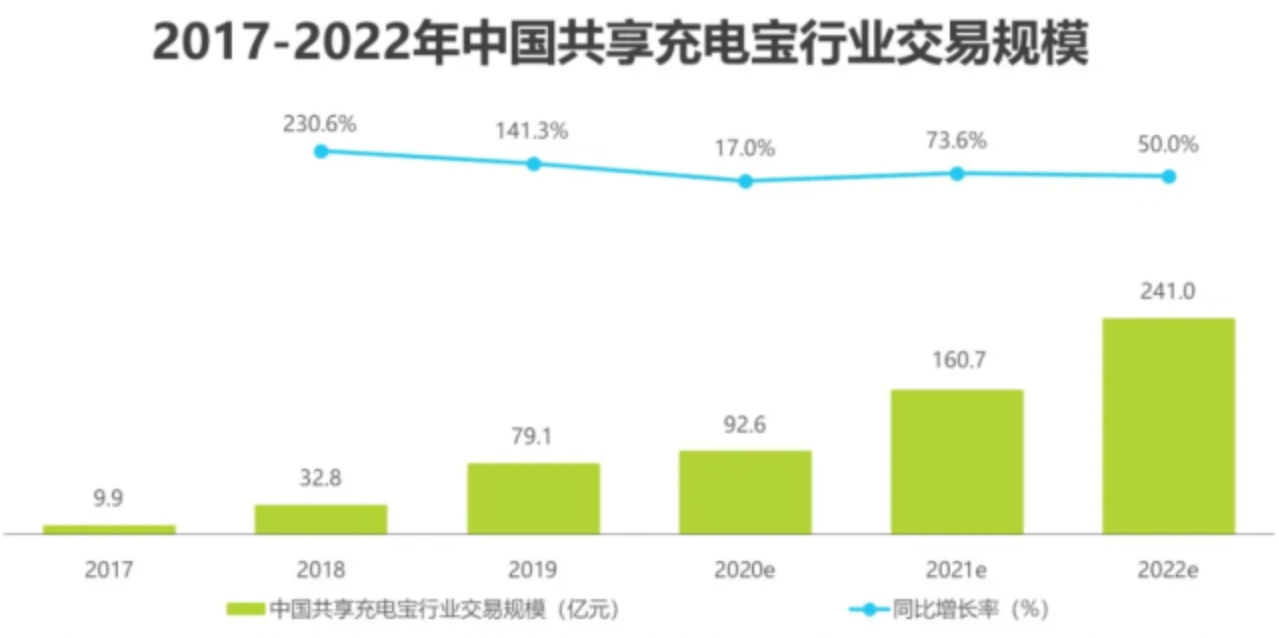 小吃代理加盟未来发展趋势分析